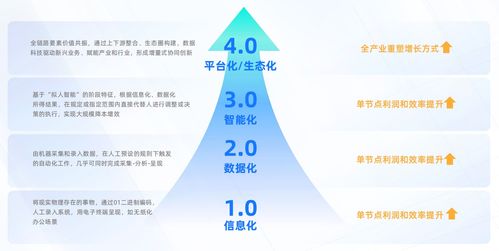 数信共生 数字科技如何重塑零售创新应用新图景