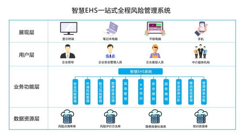 数字安全技术服务 在数字化浪潮中重塑价值与路径
