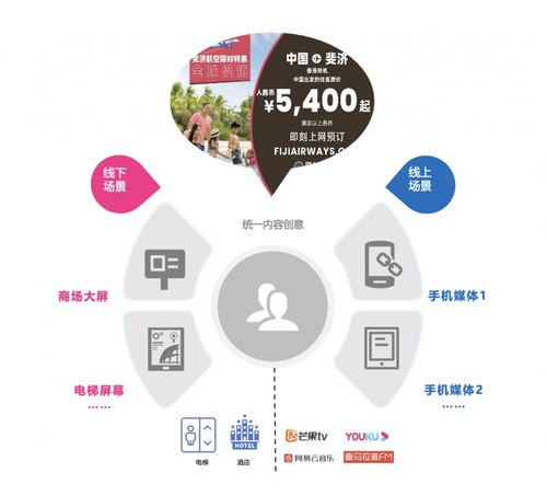 数因科技引领新纪元 DSpooh理念下首个线上-线下媒体渠道程序化整合投放创新案例
